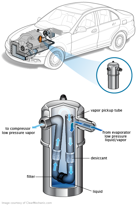 See B1606 repair manual